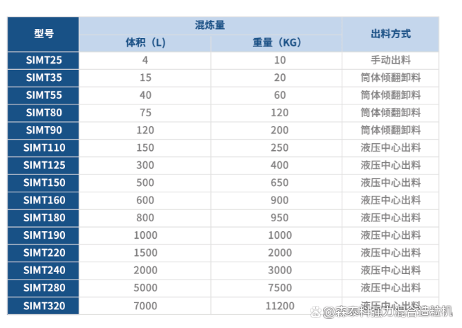 尊龙凯时混淆造；