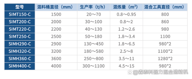 尊龙凯时混淆造；